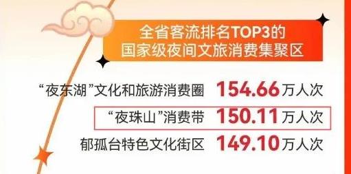 江西省春节假日旅游市场分析出炉！景德镇上榜！